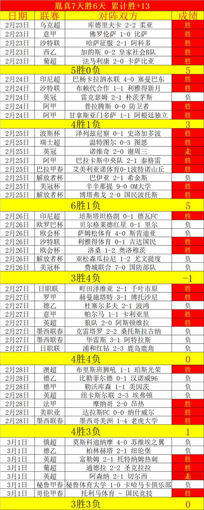 大乐透期号,专家质合分,四维彩超前,开云体育,开云体育官网,开云体育app,开云体育app下载