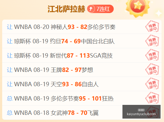年五大联赛,球员胜场排,行榜,开云体育,开云体育官网,开云体育app下载