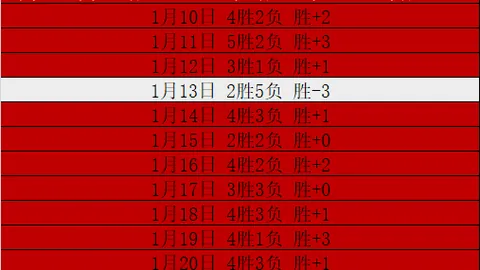 利物浦重磅暗示：萨拉赫转战新舞台，维尔茨成未来新核心风向标！
