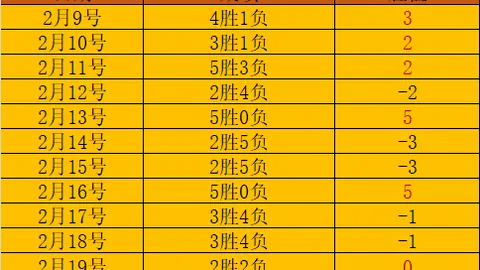 杜兰特明日将进行核磁共振检查，无法随队客场出行。